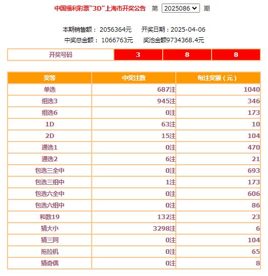 详细阅读:上海福彩网(上海福彩网官网) 上海福彩网(上海福彩网官网)